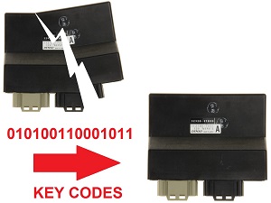 Gegevens kopiëren Suzuki ECU ECM computer controller Gegevens kopiëren Suzuki ECU ECM computer controller